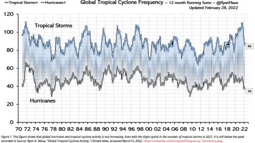 Tropical Cyclone Frequence since 1970.JPG